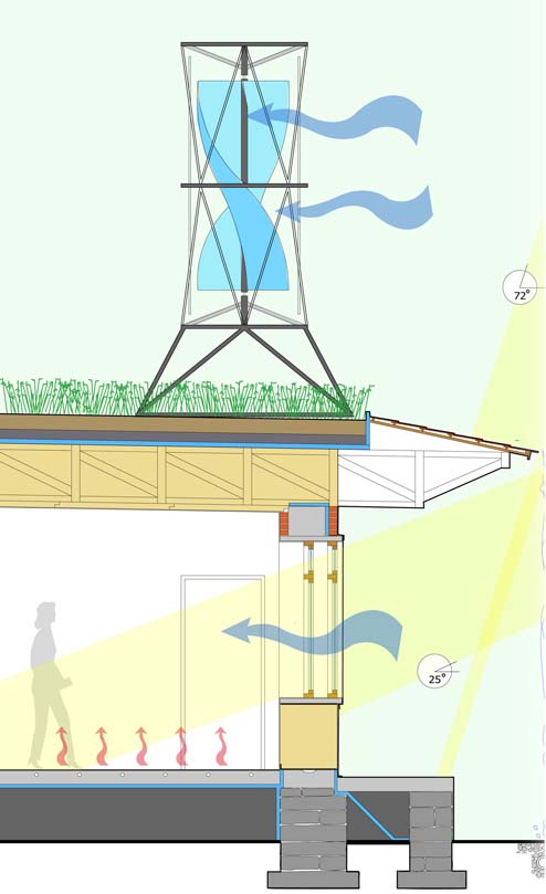 Design for passive solar home in China proposes wind turbine and vegetable gardens on roofs.