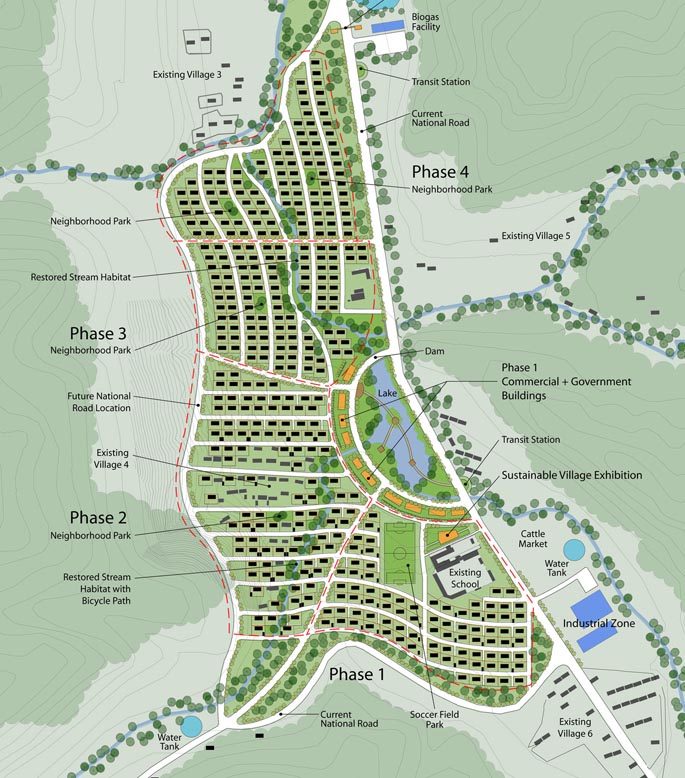 Plan for Community in China.